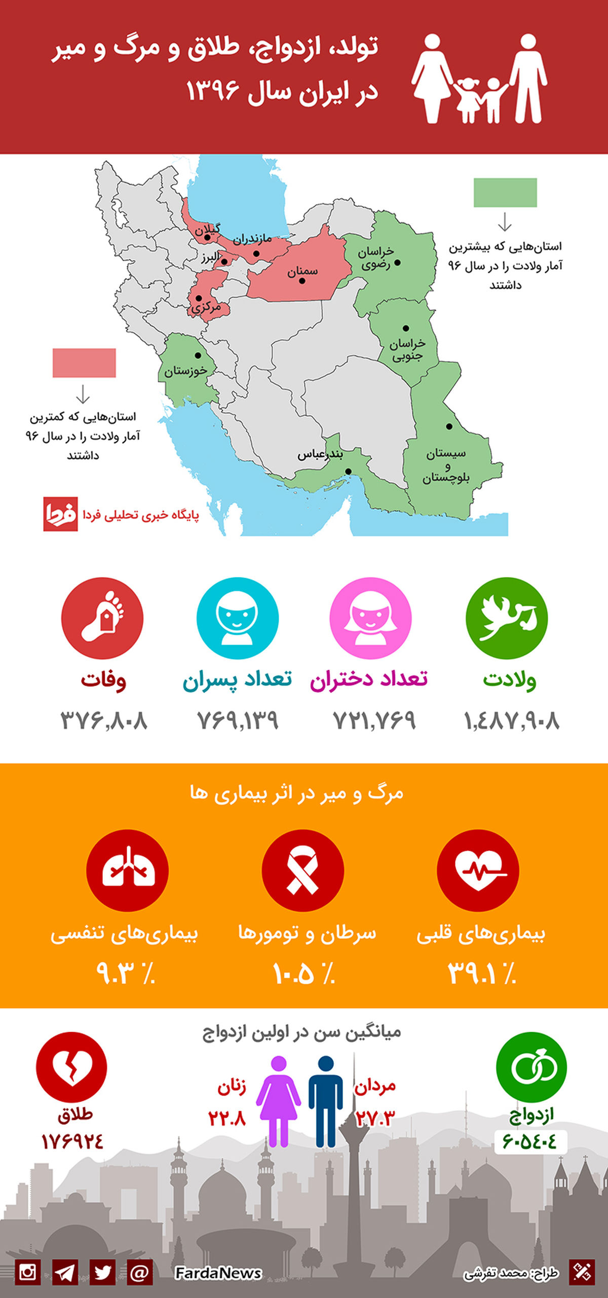 اینفوگرافیک: تولد، ازدواج، طلاق و مرگ و میر در ایران
