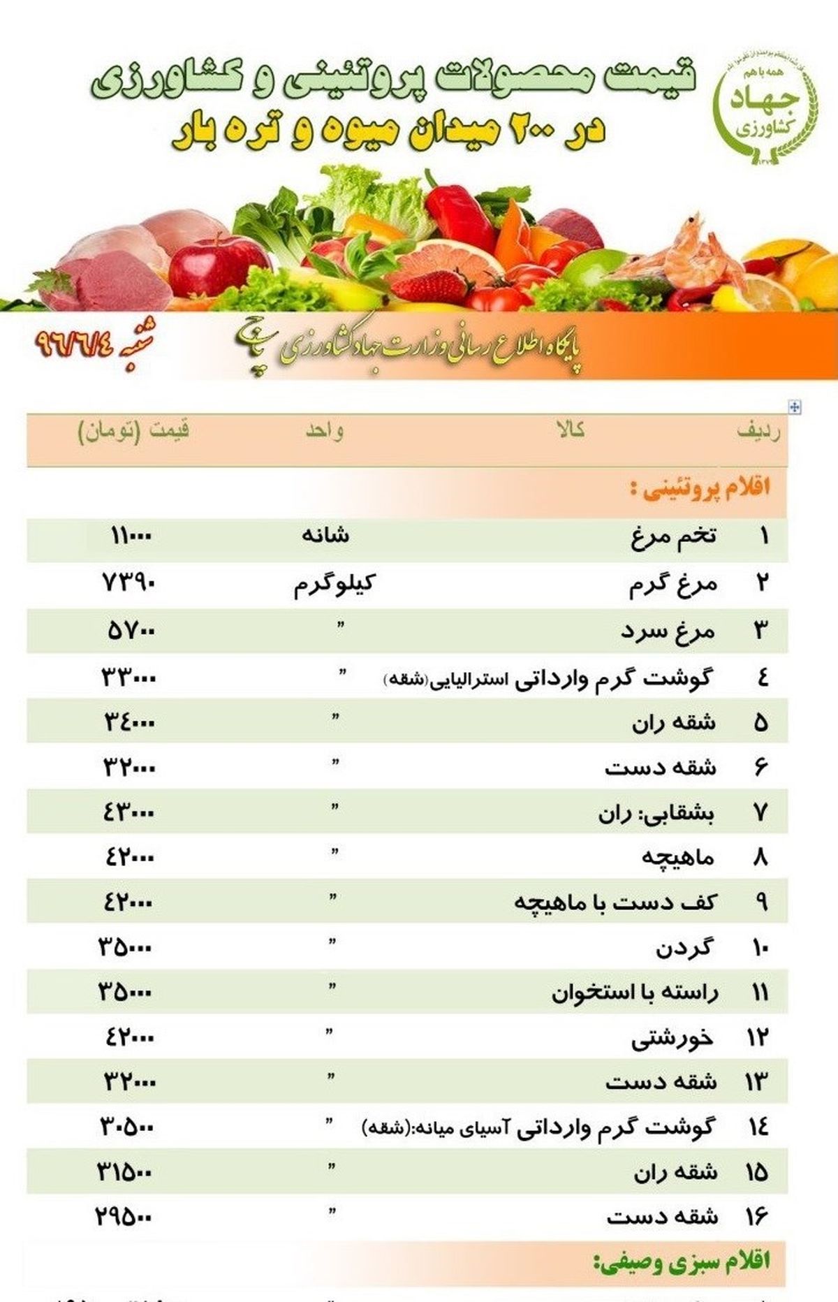 آخرین قیمت گوشت و مرغ در میادین میوه و تره بار +جدول