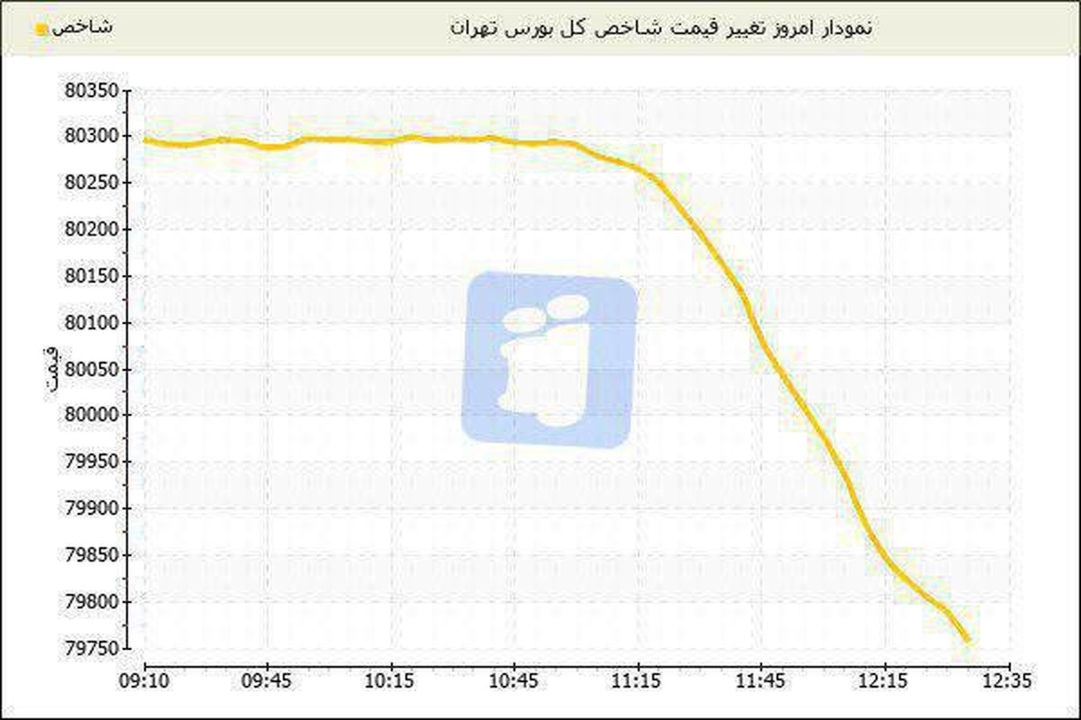 سقوط بورس تهران بعد از حادثه تروریستی امروز