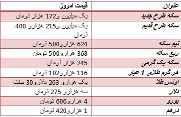 بازار سکه، طلایی شد +جدول