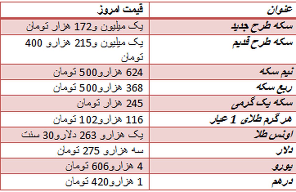 بازار سکه، طلایی شد +جدول