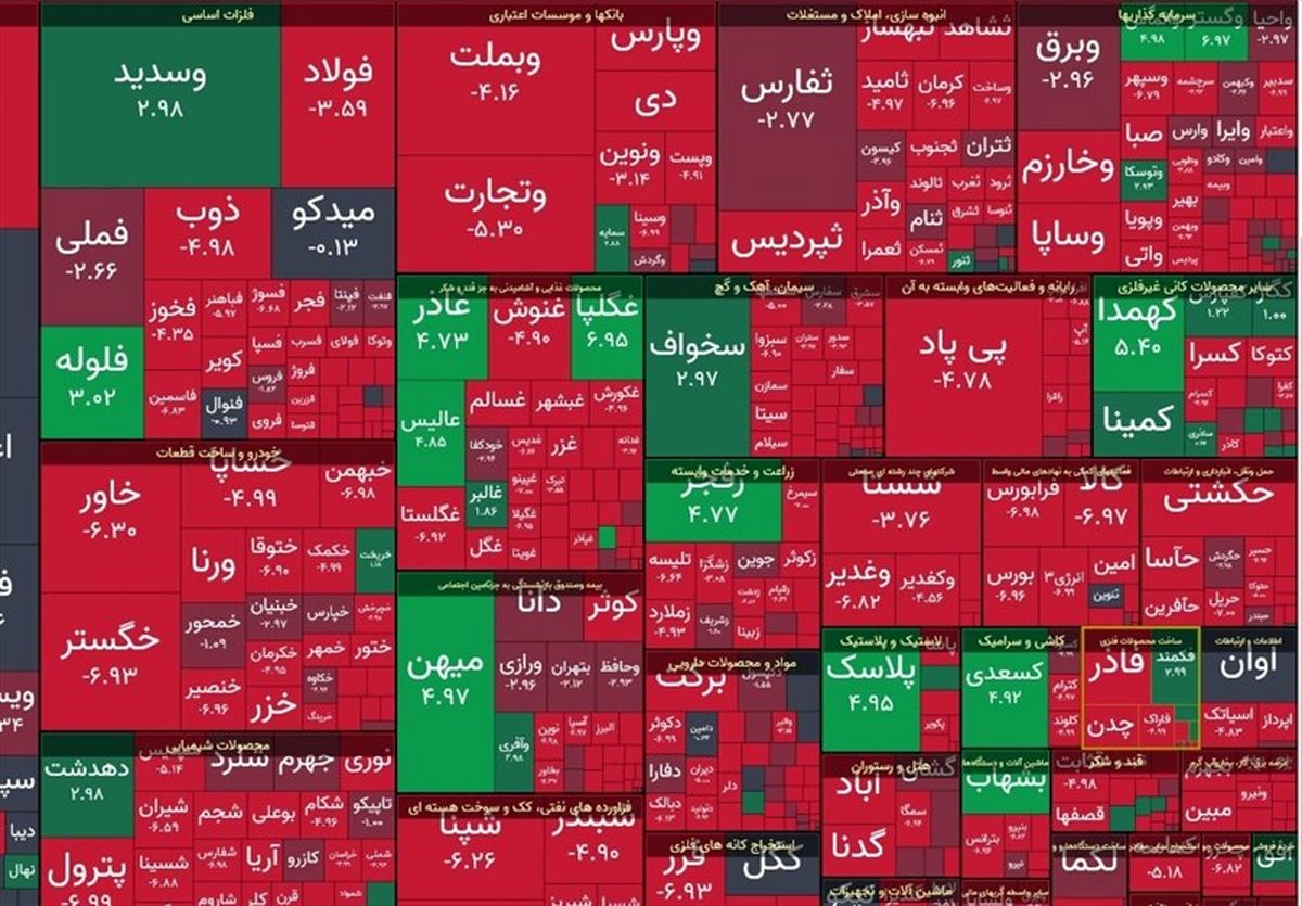 بورس قرمز پوش شد/ شاخص بورس امروز چقدر افت کرد؟