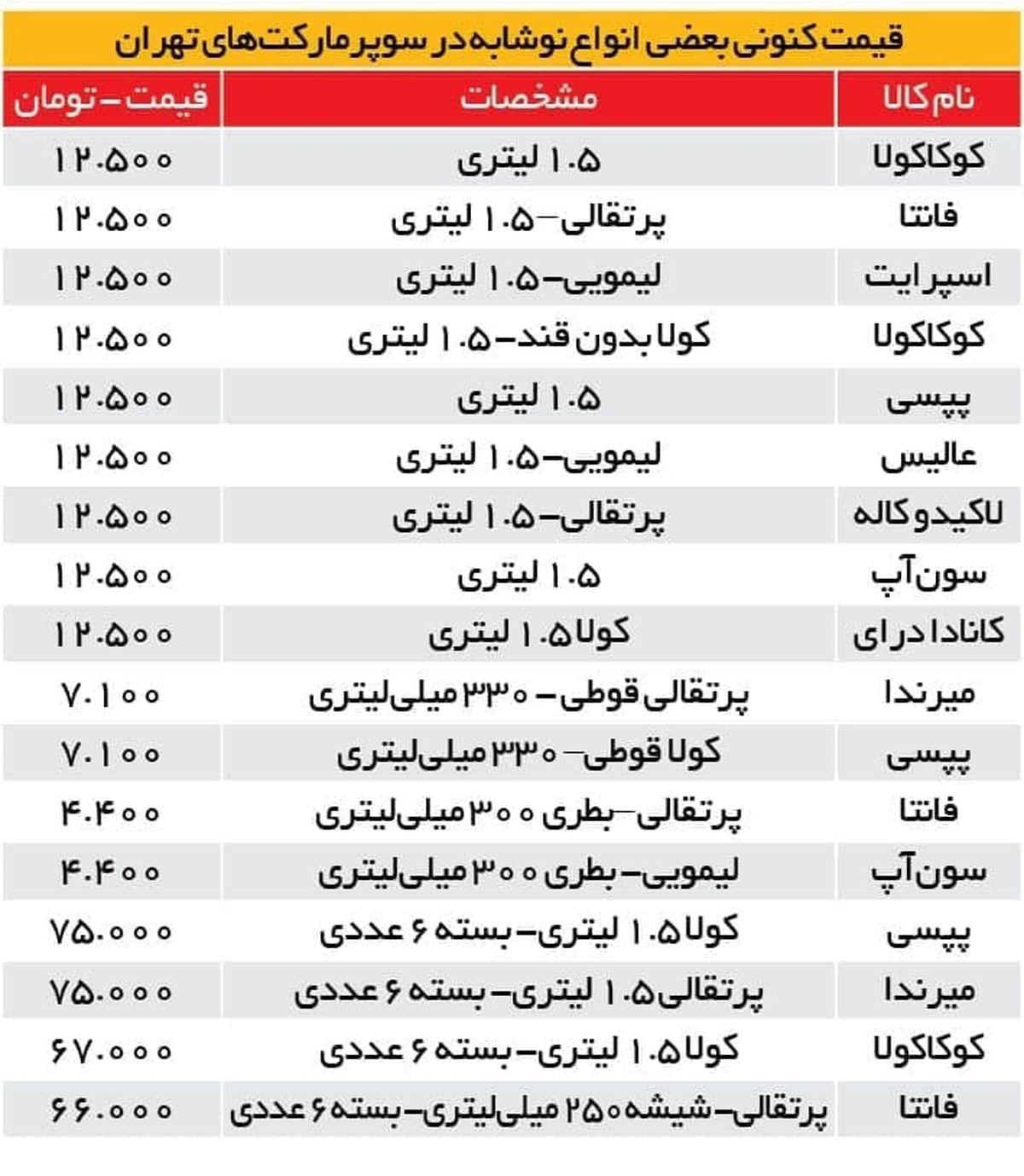 نوشابه گران شد