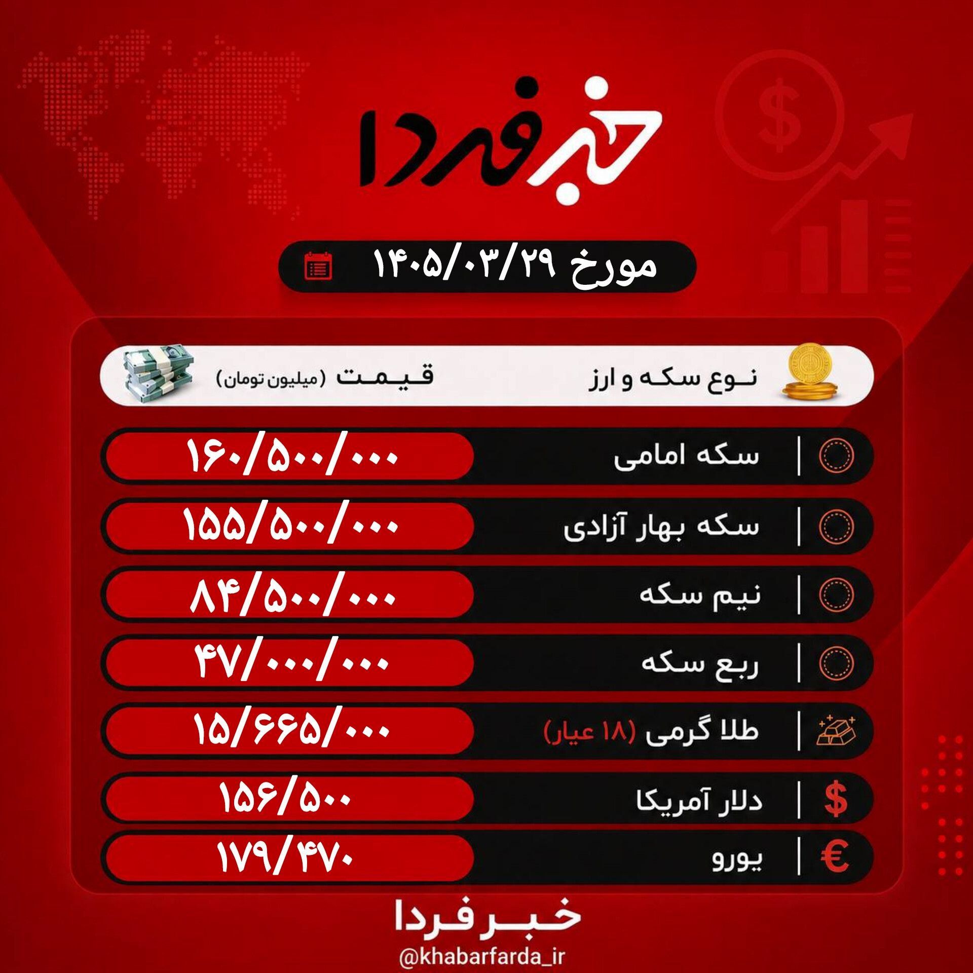 قیمت دلارآزاد هم اکنون | قیمت سکه و طلا امروز