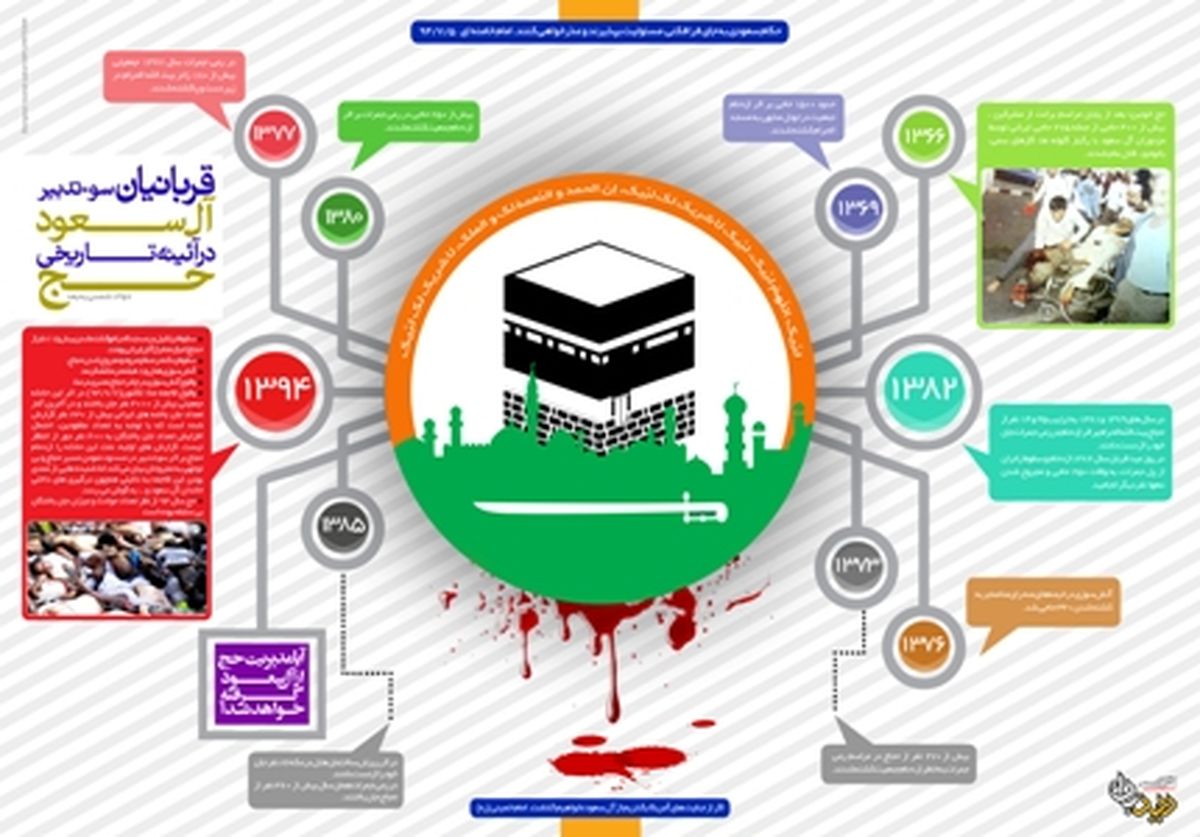 اینفوگرافی/ حجاجی که قربانی بی کفایتی آل سعود شدند