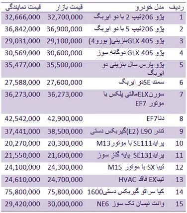 جدول: قیمت روز انواع خودروهای داخلی