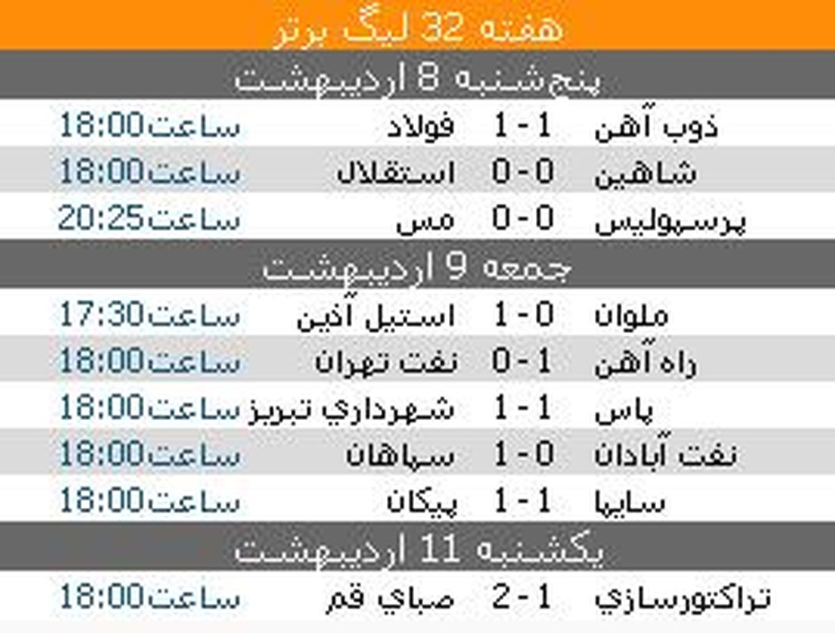 نتايج پاياني هفته 32 ليگ برتر فوتبال