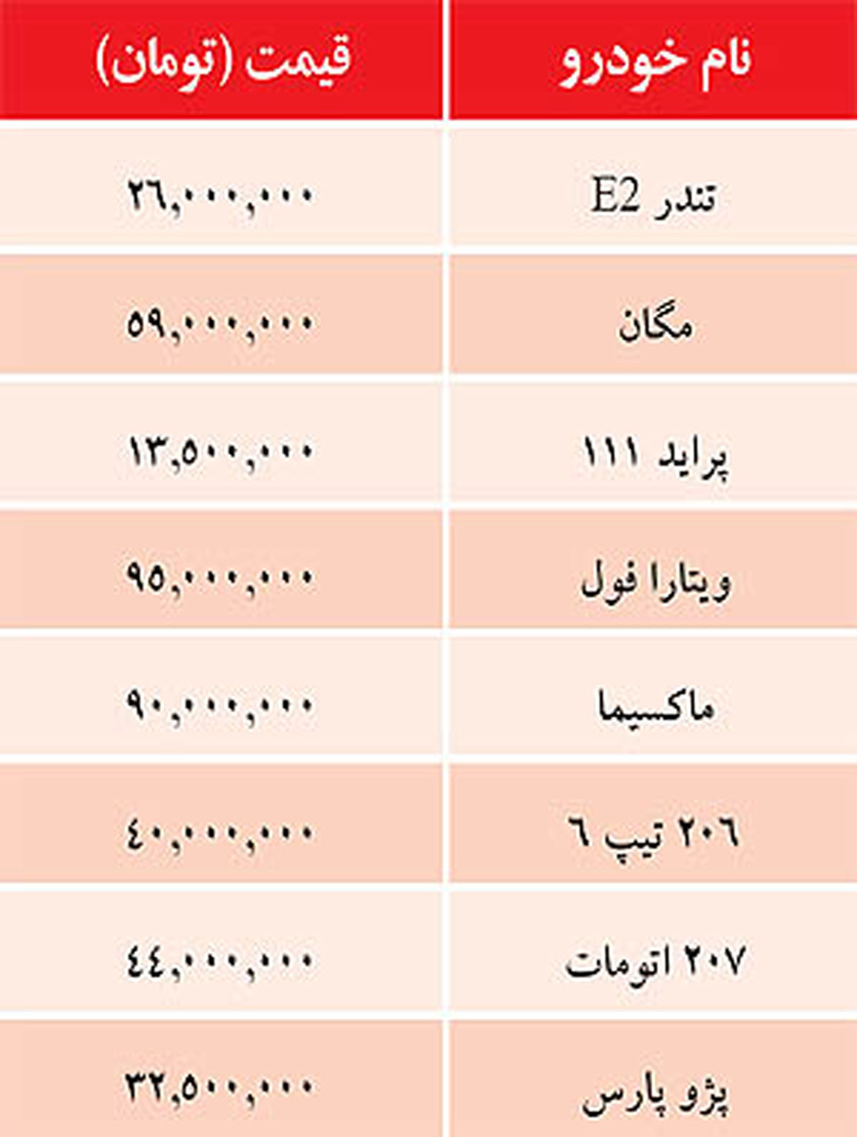 جدول/قیمت انواع خودروی داخلی