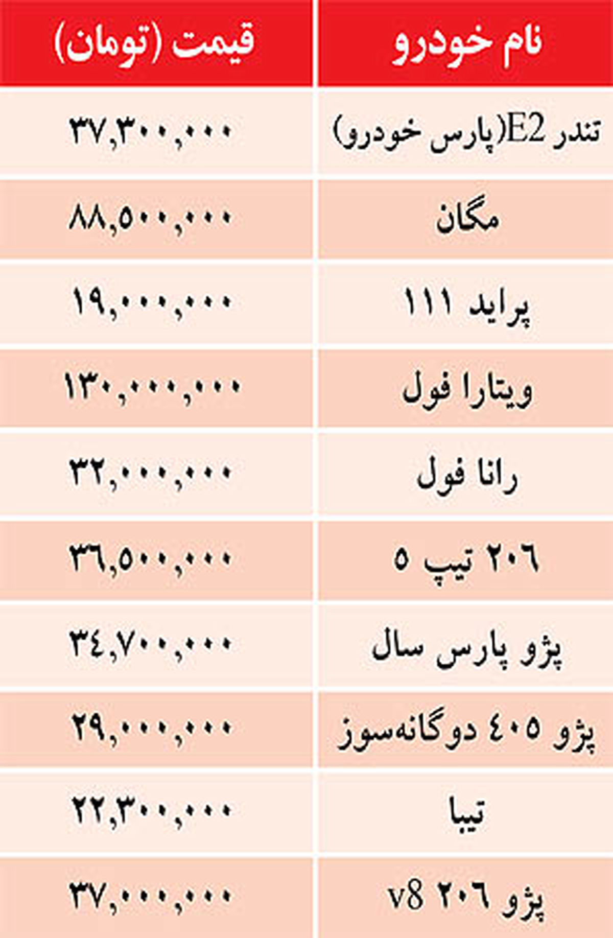 قيمت خودرو در بازار امروز/ جدول
