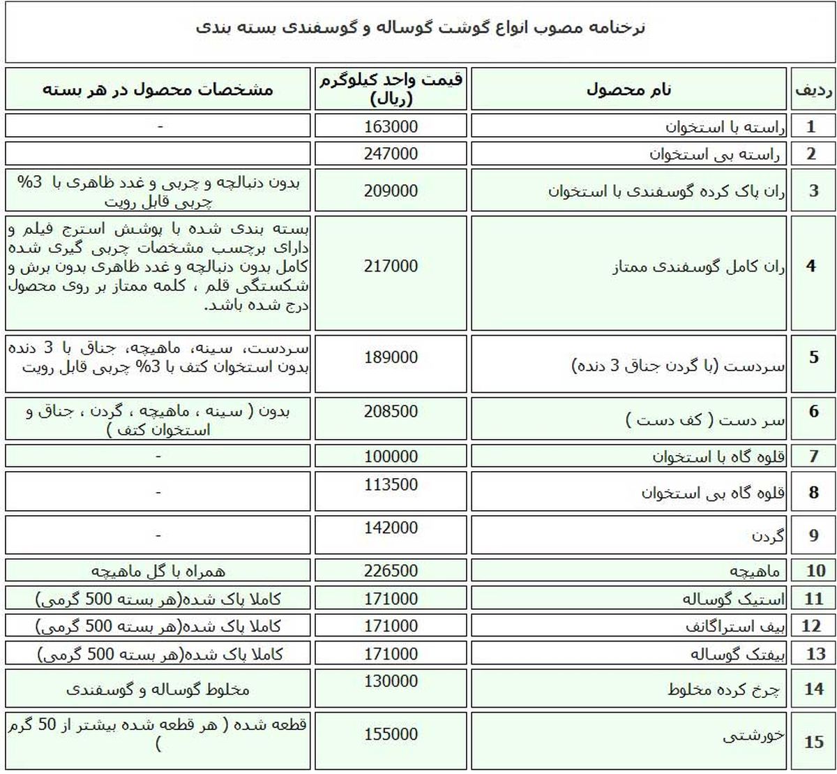 جدول/ قیمت انواع گوشت