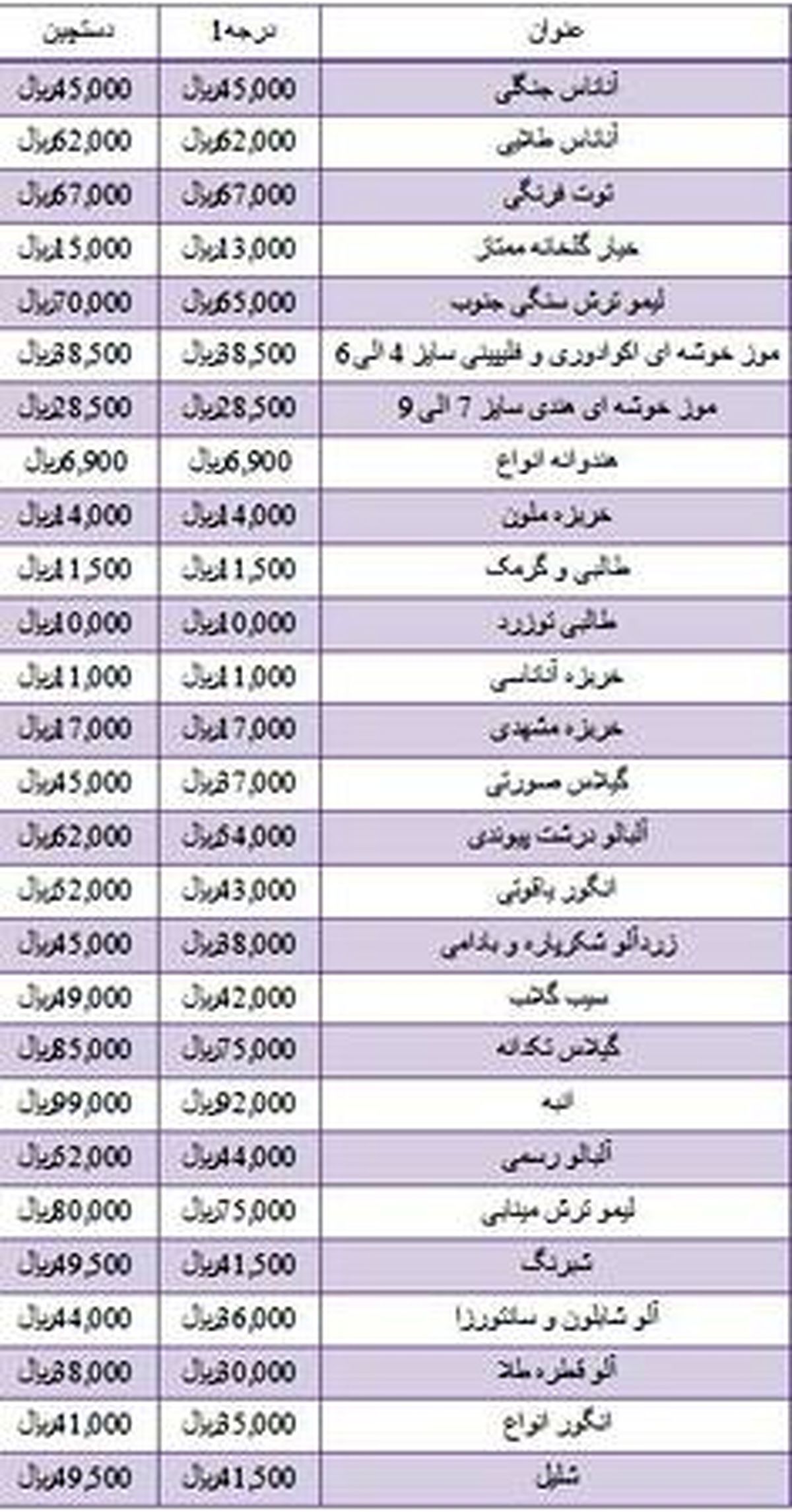 قیمت نجومی برخی میوهها در بازار +جدول