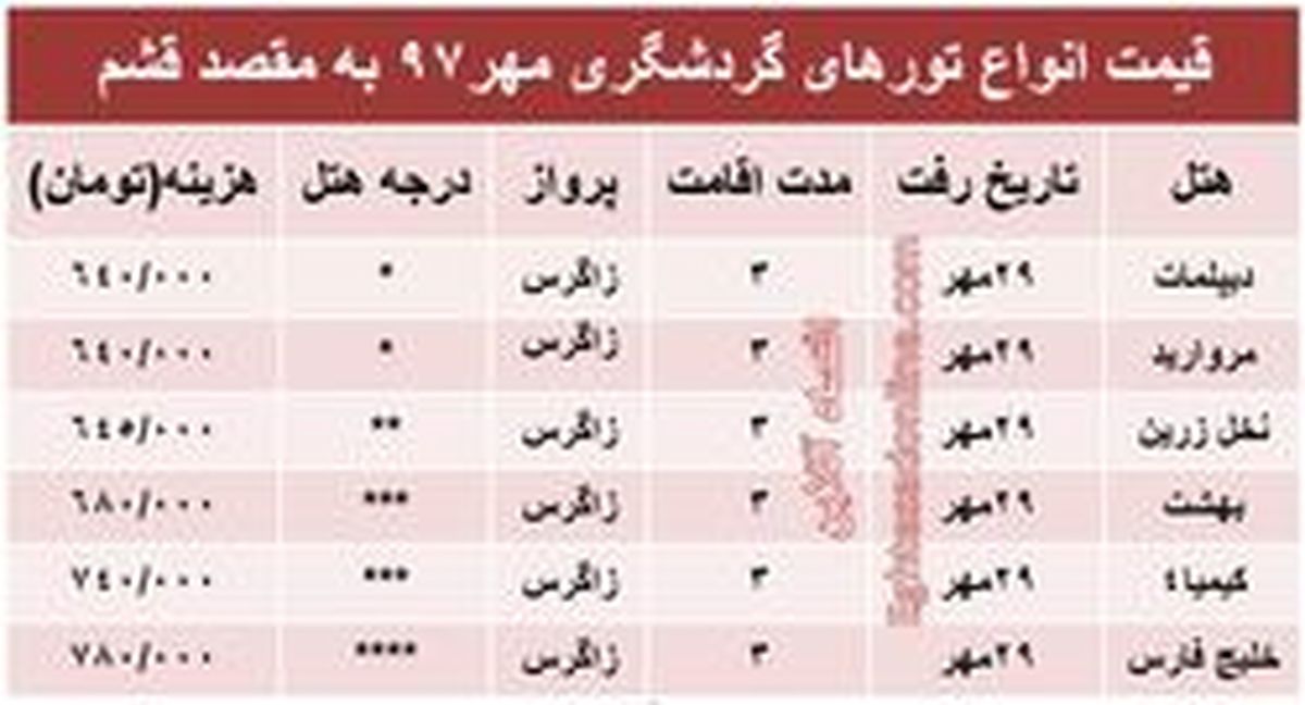 سفر ۳روزه به قشم چند؟