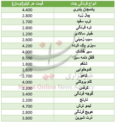 نرخ انواع فرنگی‌جات در میادین +جدول