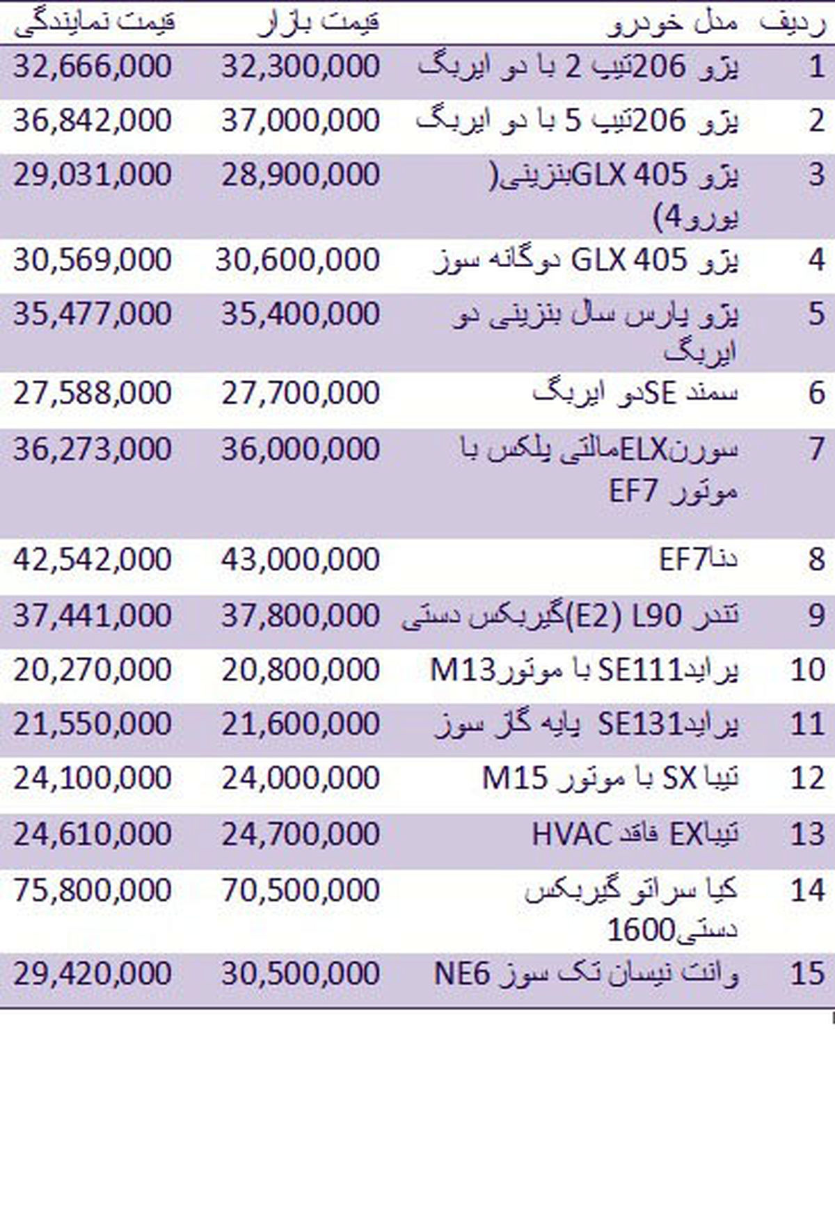 قیمت انواع خودروهای داخلی +جدول