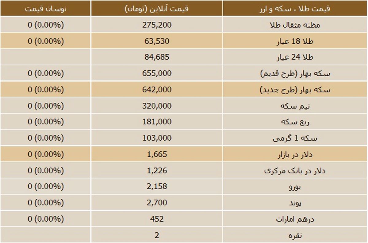 جدول/قیمت روز سکه و ارز