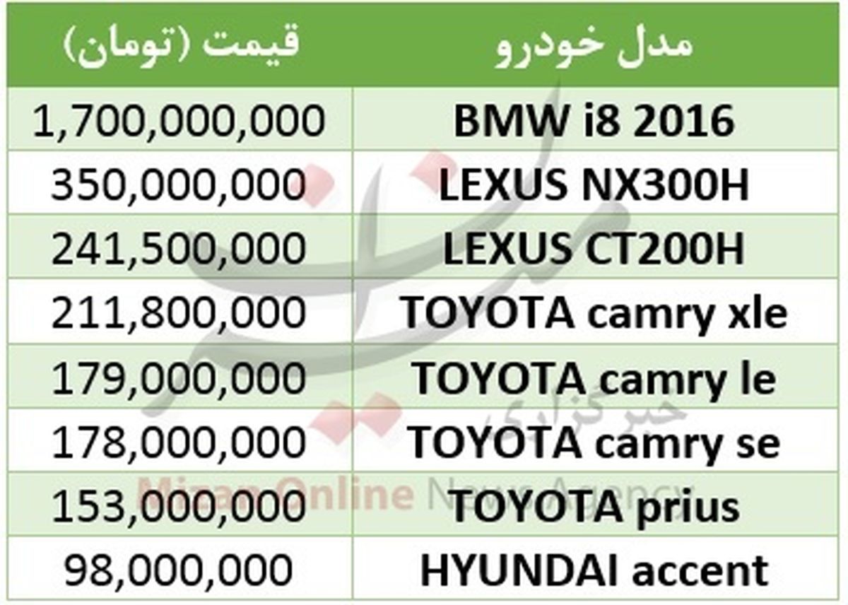 برای ویراژ با خودروهای هیبریدی چقدر پول خرج کنیم؟ +جدول