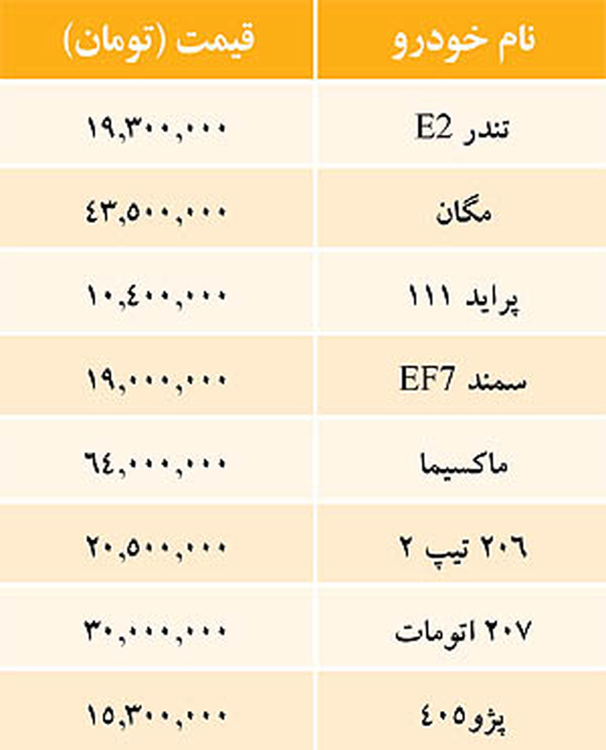 جدول/ قیمت برخی خودروهای داخلی