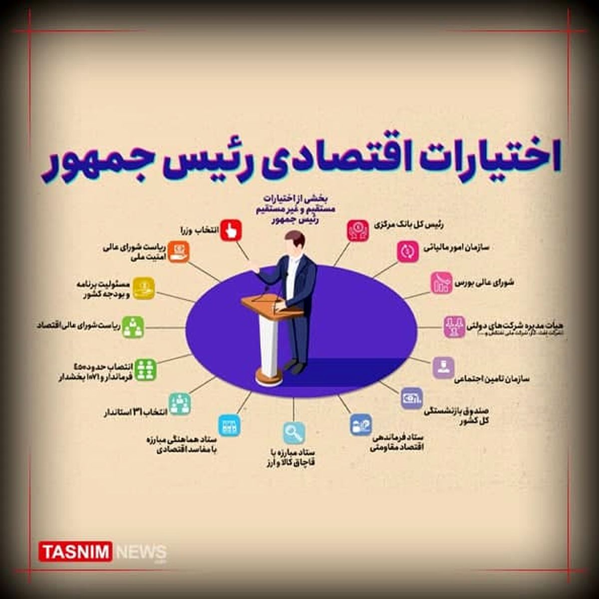 اختیارات اقتصادی رئیس جمهور