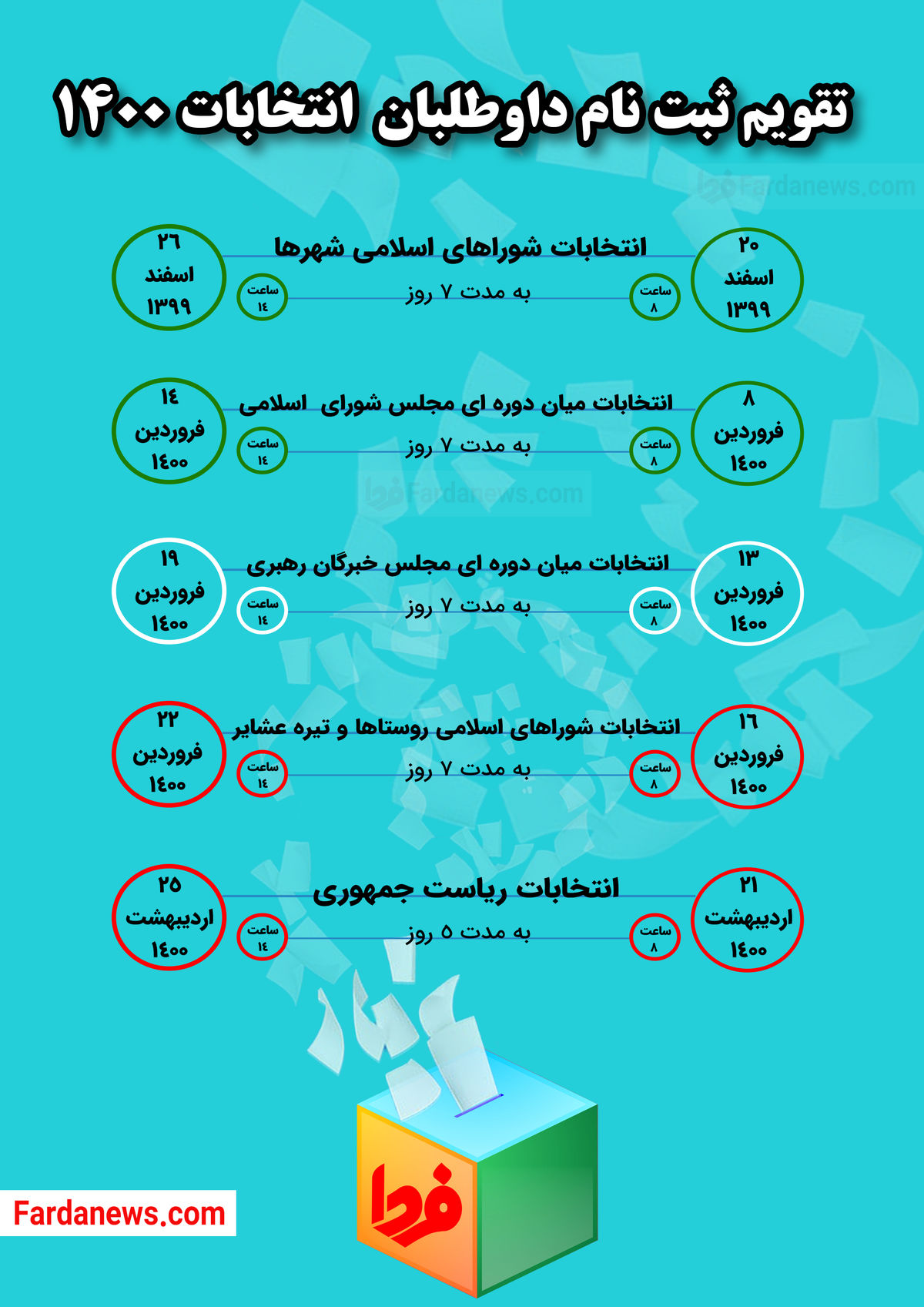 تقویم ثبت نام داوطلبان انتخابات 1400