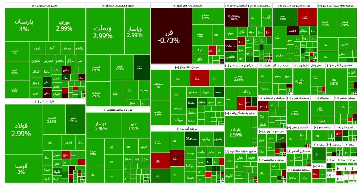 بورس صعودی شد / شاخص چقدر رشد کرد؟