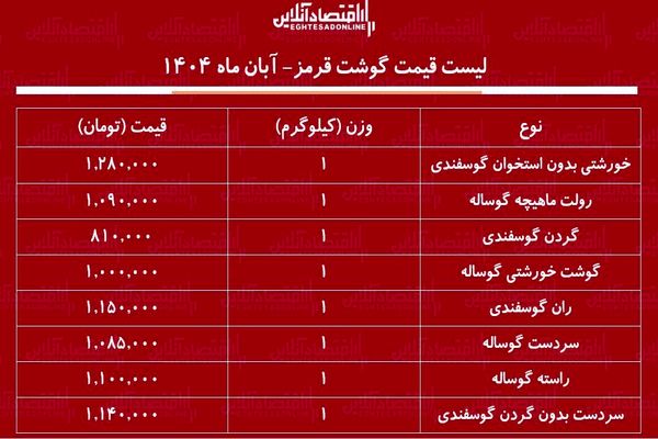 قیمت گوشت قرمز امروز ۳۰ آبان / هر کیلو گوشت خورشتی چند؟