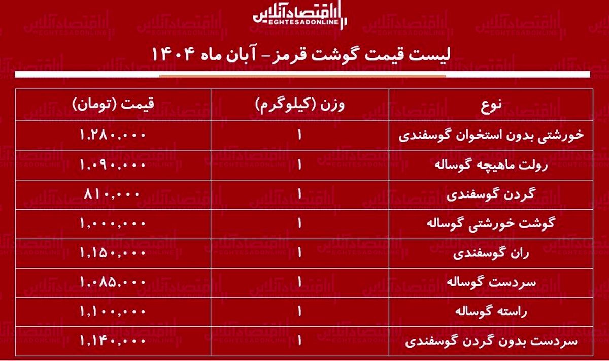 قیمت گوشت قرمز امروز ۳۰ آبان / هر کیلو گوشت خورشتی چند؟
