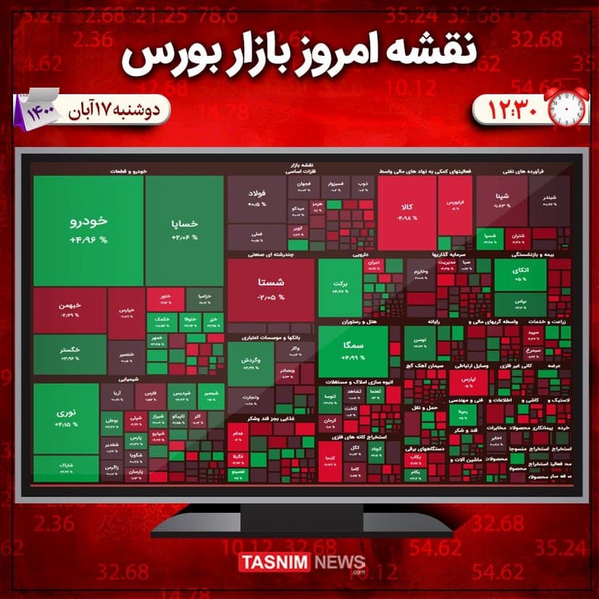 رشد ۳ هزار واحدی شاخص بورس