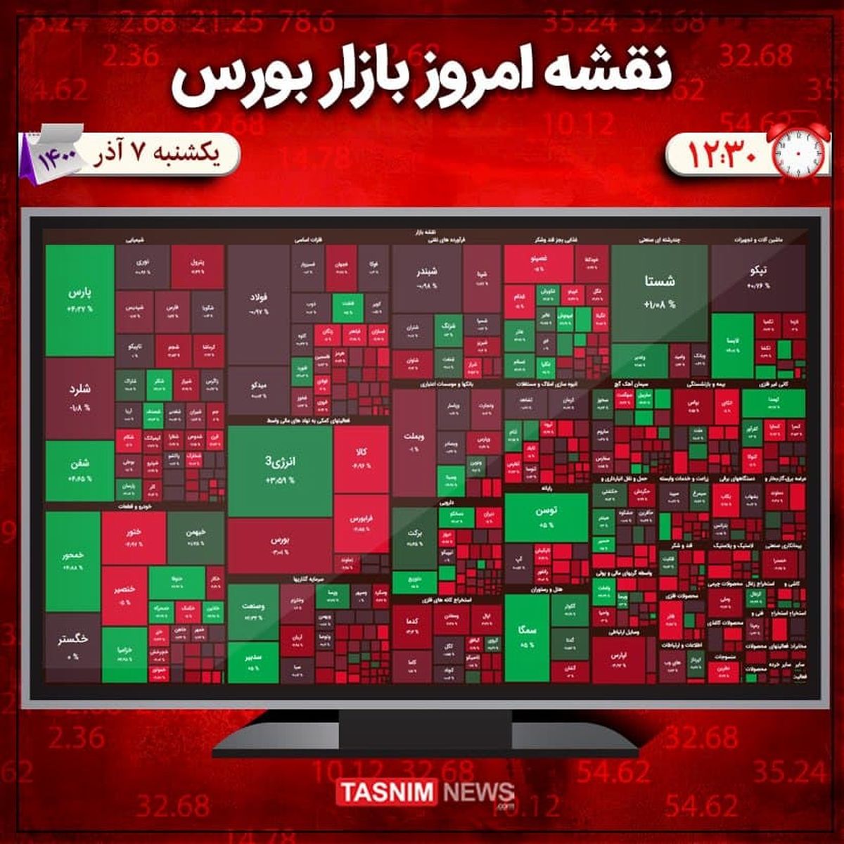 رشد هزار واحدی شاخص بورس