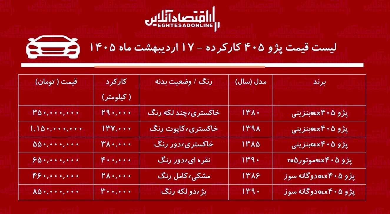 لیست قیمت پژو ۴۰۵ کارکرده  