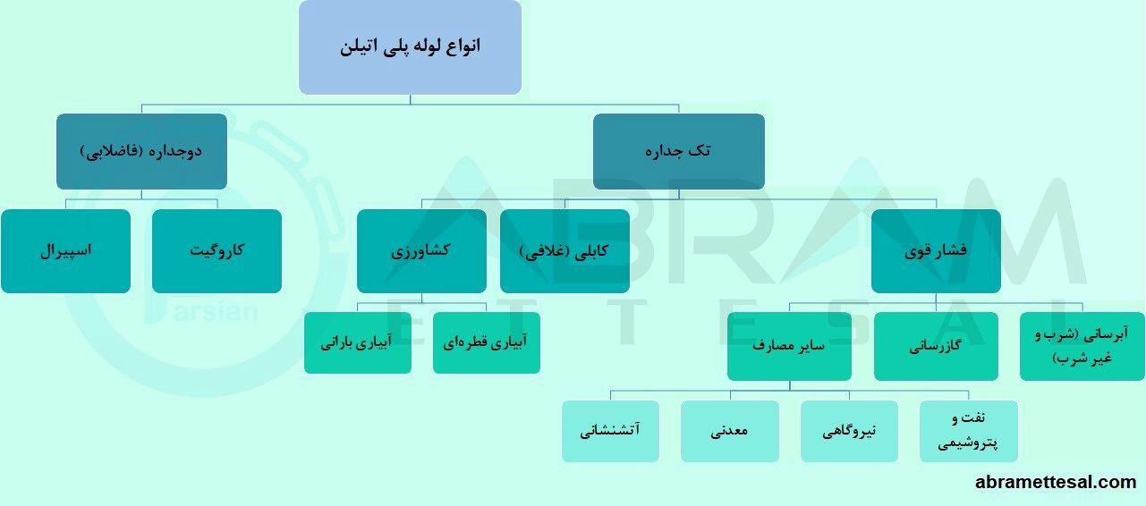 ناگفته‌های لوله پلی اتیلن