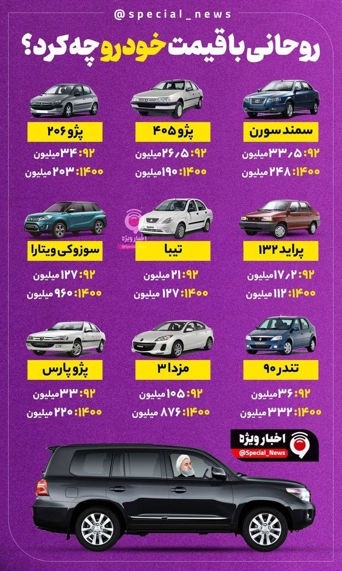 روحانی با قیمت خودرو چه کرد؟
