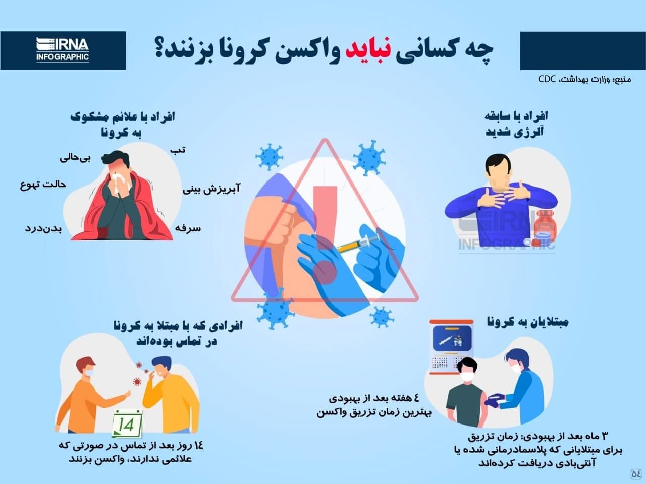 چه کسانی نباید واکسن کرونا بزنند؟