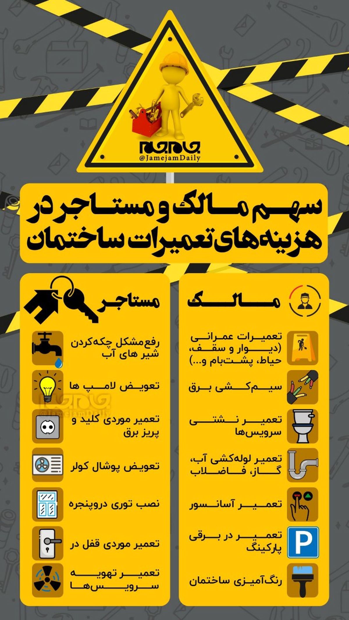 کدام هزینه‌های تعمیرات ساختمان سهم مالک و مستاجر است