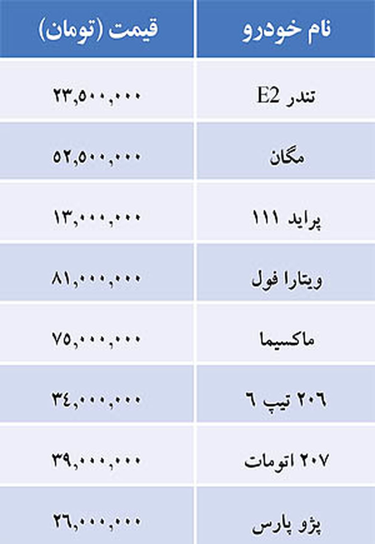 جدول/ قیمت برخی خودروهای داخلی