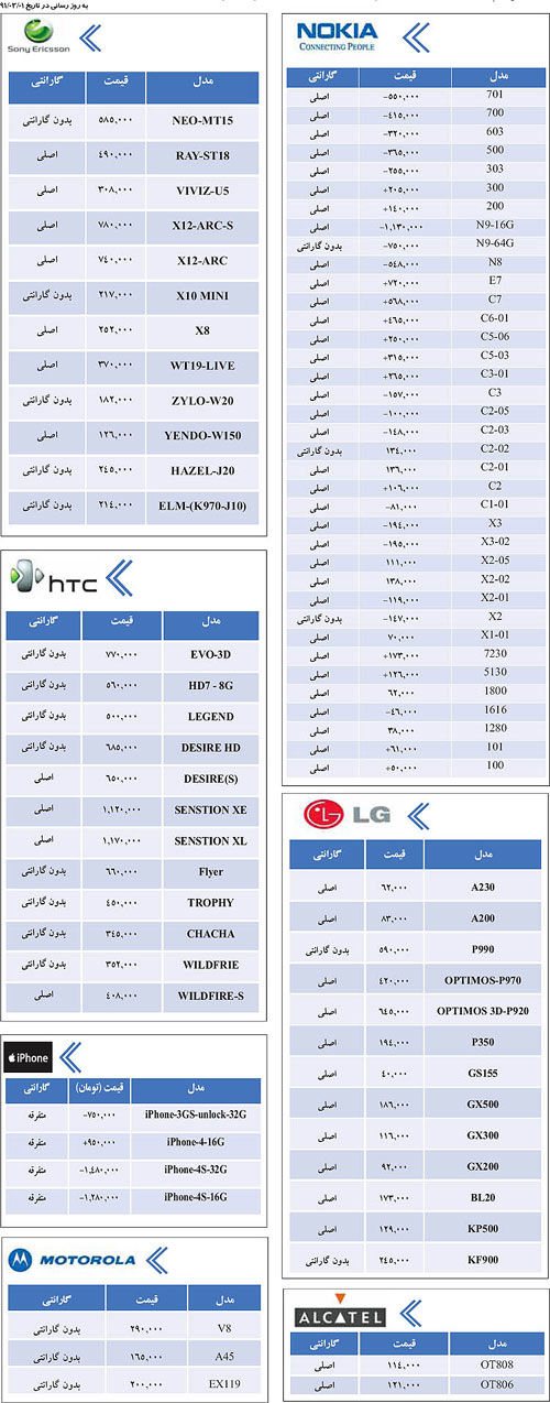 جدول/ قيمت انواع گوشي‌ در بازار