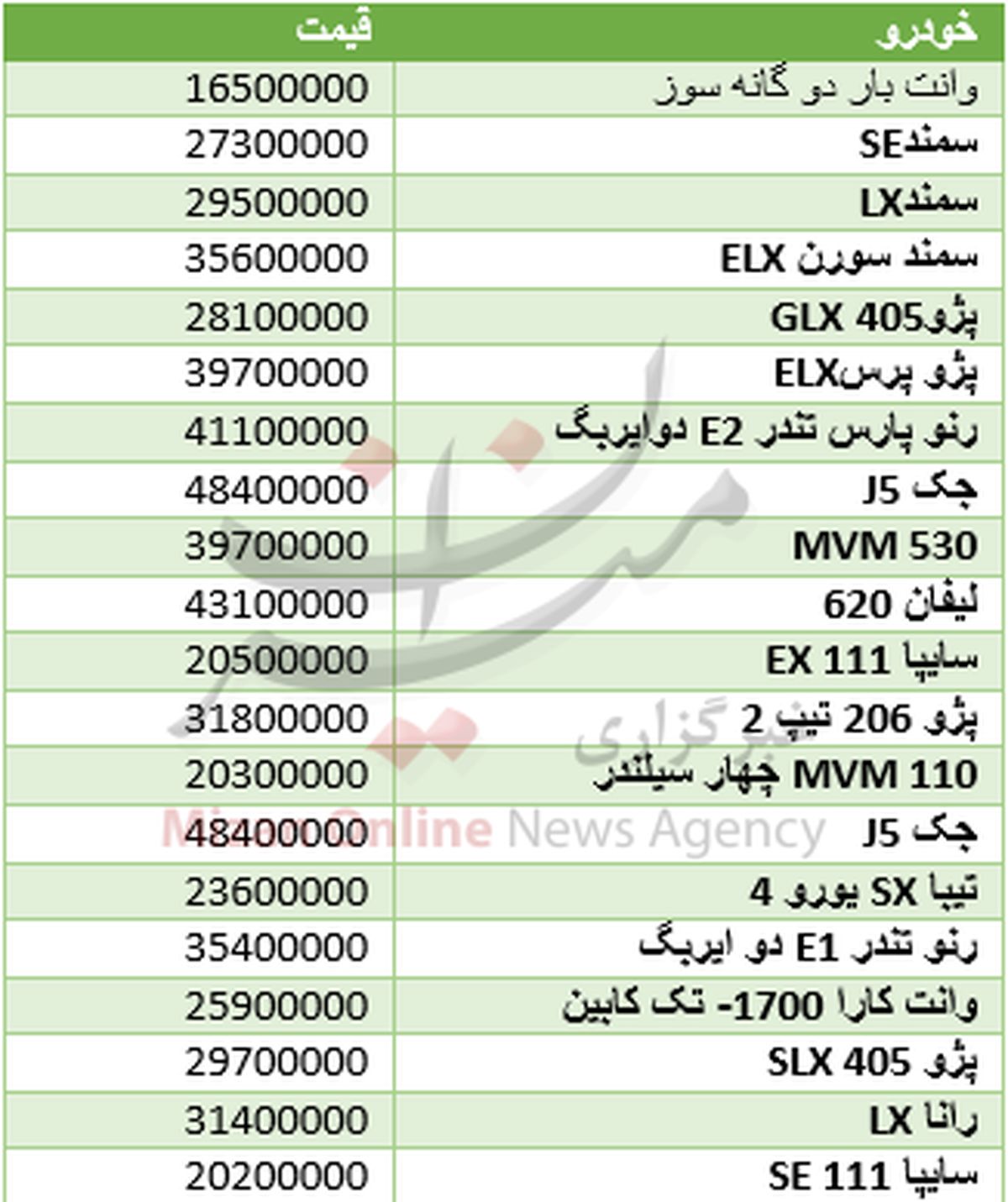 با ۵۰ میلیون تومان چه خودرویی بخریم؟ +جدول