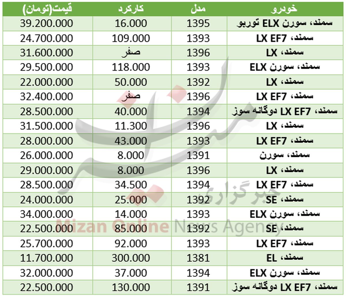 قیمت خودرو سمند در بازار +جدول