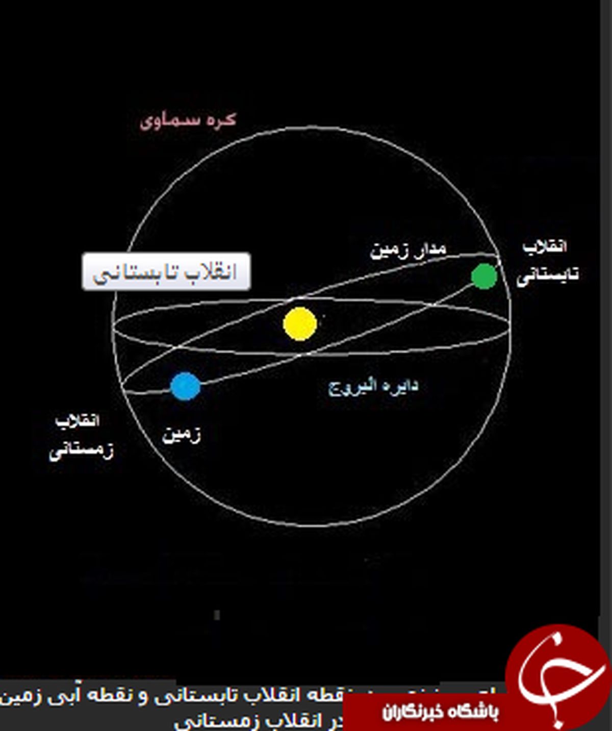 امروز بلندترین زمان روزه داری در ماه رمضان +عکس