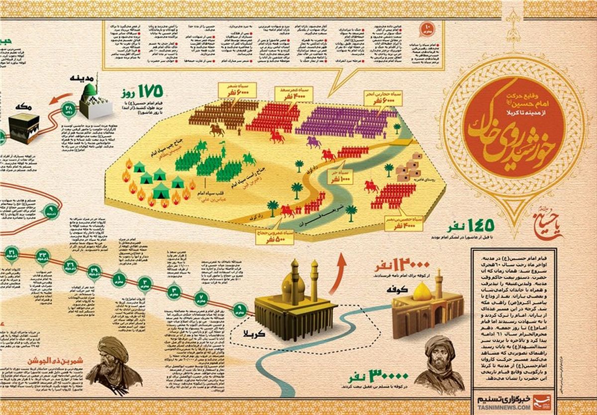 اینفوگرافی/ خورشید روی خاک