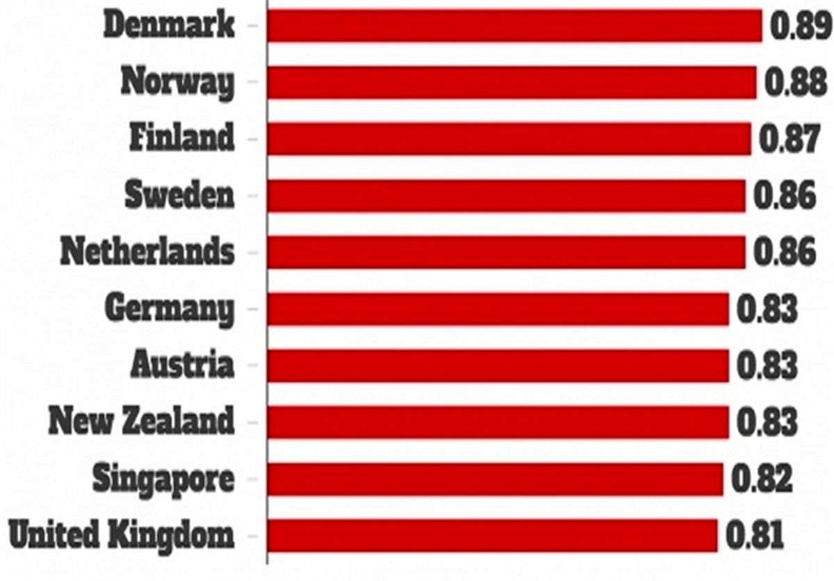 قانون‌مندترین و بی‌قانون‌ترین کشورهای جهان +جدول