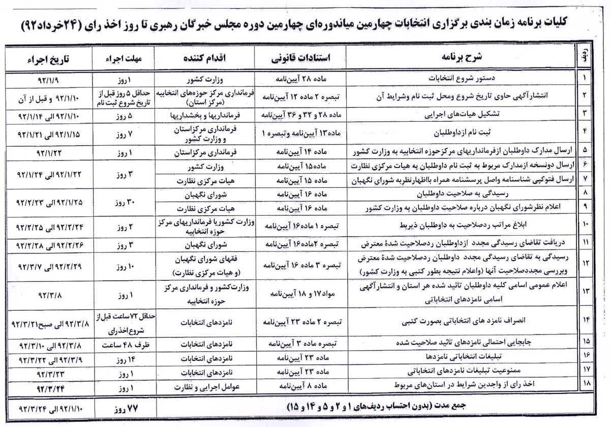 زمان‌بندی برگزاری انتخابات ریاست‌جمهوری