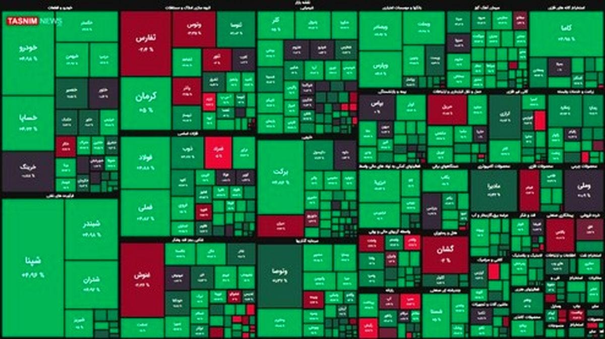 رشد ۲۳ هزار واحدی شاخص بورس