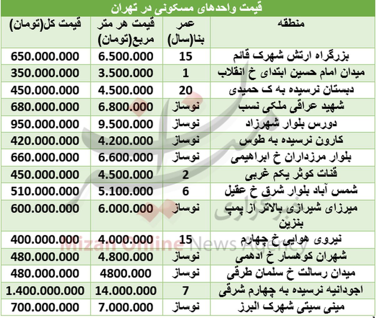 قیمت آپارتمان ۱۰۰ متری در  تهران+ جدول