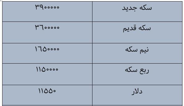 قیمت سکه قیمت طلا و قیمت دلار امروز ۱۱ آذر ۹۷