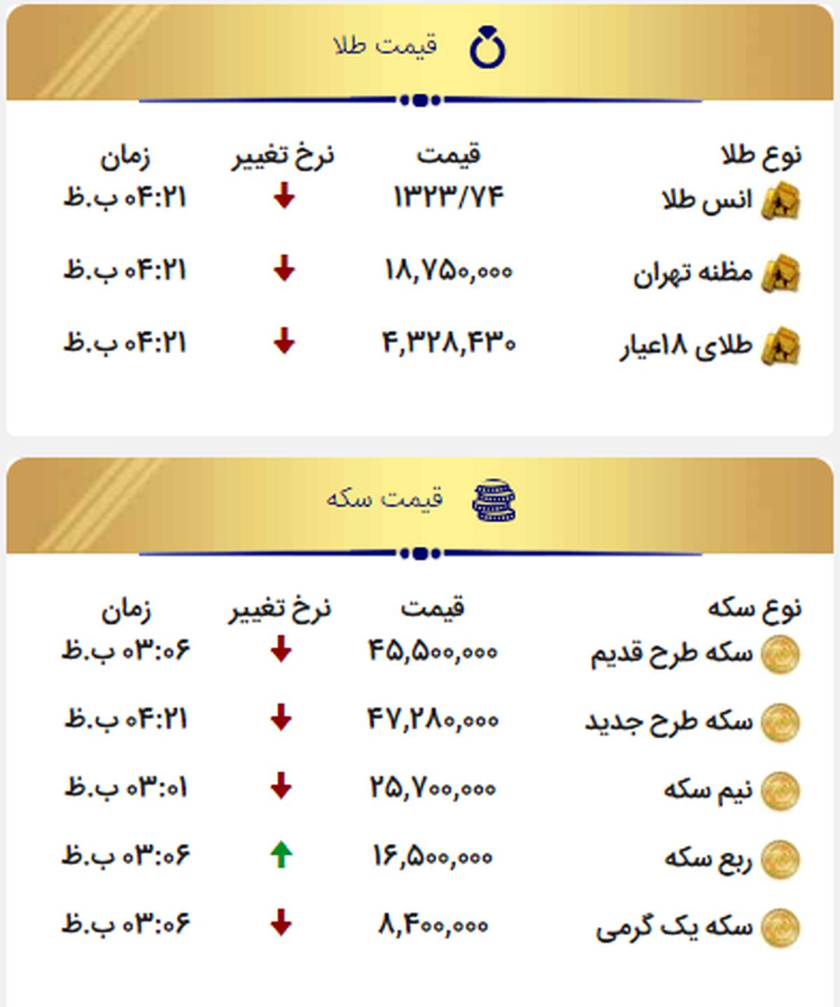 آخرین قیمت سکه و قیمت طلا امروز ۹۷