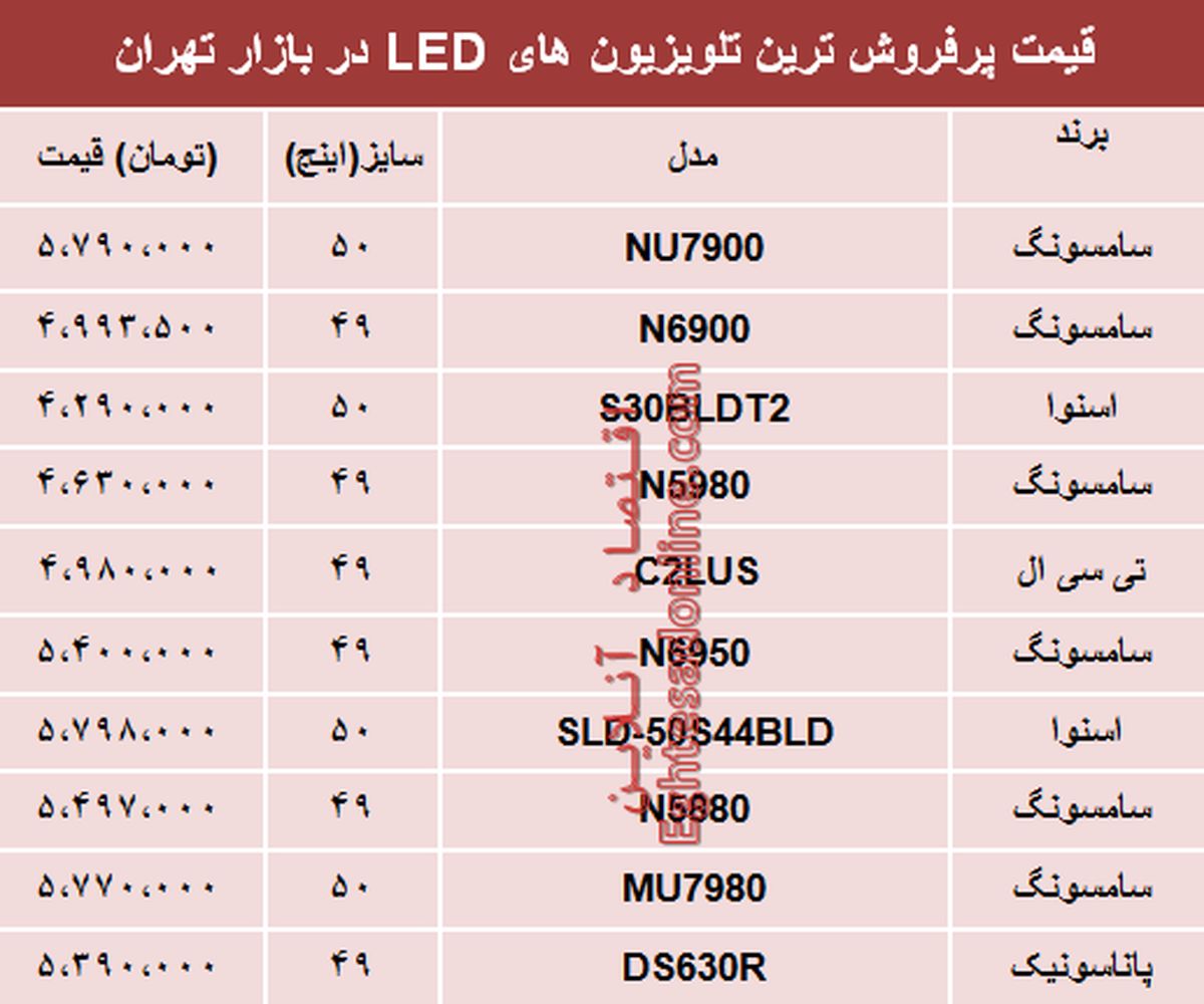 نرخ انواع تلویزیون LED در بازار تهران؟ +جدول