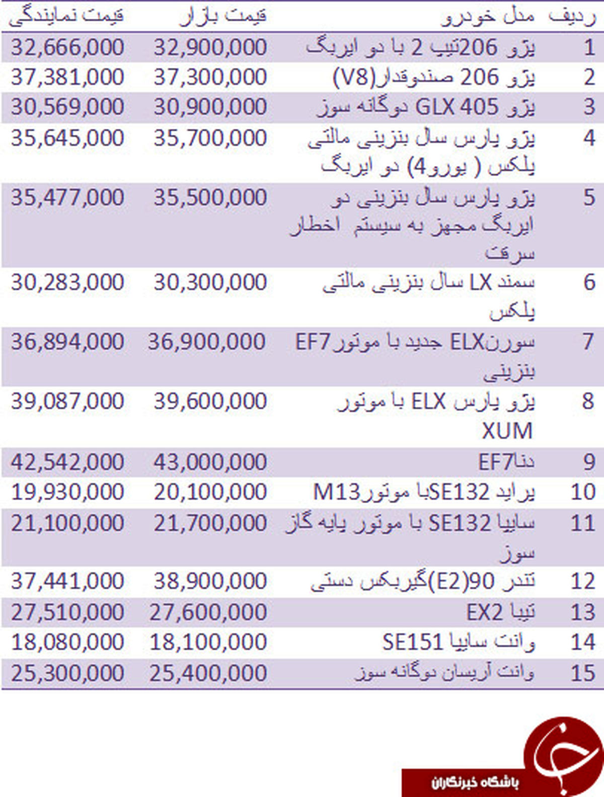 قیمت روز انواع خودروهای داخلی +جدول