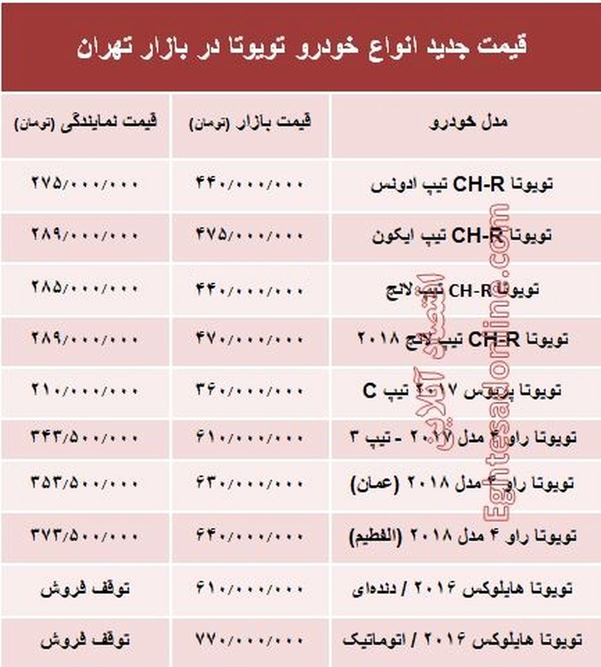 قیمت جدید انواع خودرو تویوتا در بازار تهران +جدول