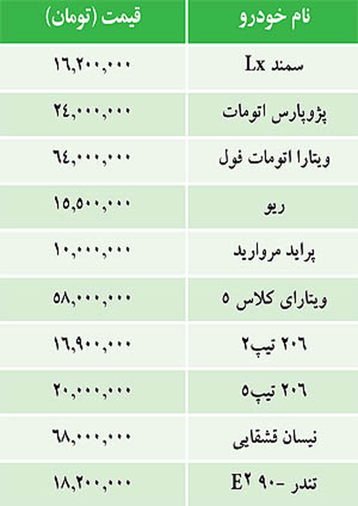 قيمت برخي خودروهاي داخلي