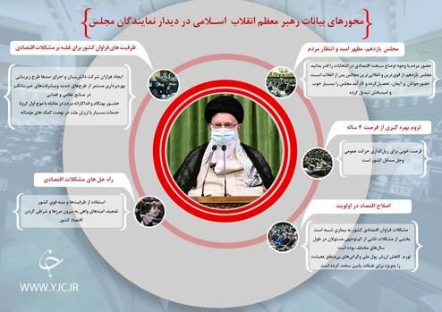 محور‌های بیانات رهبر انقلاب در دیدار نمایندگان مجلس